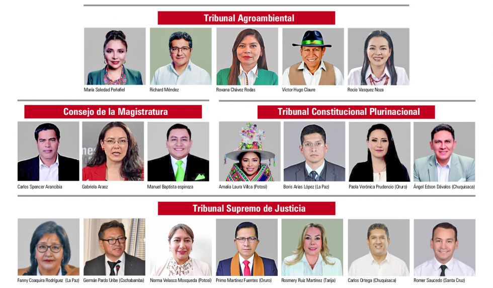 19 magistrados legítimos ponen fin a la autoprórroga de un año de las ...